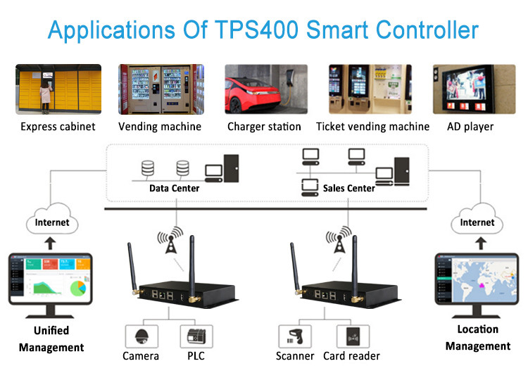 application of TPS400 Smart controller 